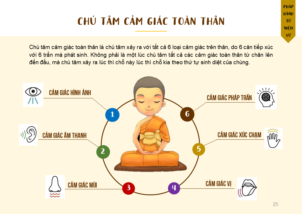 Chú Tâm - Nghĩa, Cách Sử Dụng, và Ứng Dụng Trong Cuộc Sống